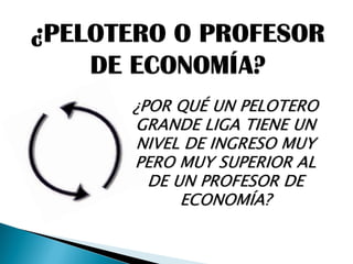 ¿POR QUÉ UN PELOTERO
GRANDE LIGA TIENE UN
NIVEL DE INGRESO MUY
PERO MUY SUPERIOR AL
DE UN PROFESOR DE
ECONOMÍA?
 