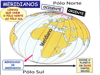 LINHAS
QUE UNEM
O PÓLO NORTE
AO PÓLO SUL

MERIDIANO
DE
GREENWICH

OCIDE
N

TE

ORIE
ORIE
N TE
NTE

DIVIDE O
PLANETA
EM DUAS
PARTES
IGUAIS

 