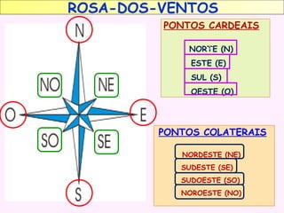 ROSA-DOS-VENTOS
PONTOS CARDEAIS
>
NORTE (N)

ESTE (E)
SUL (S)
OESTE (O)

PONTOS COLATERAIS
NORDESTE (NE)
SUDESTE (SE)
SUDOESTE (SO)
NOROESTE (NO)

 