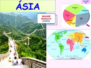 ÁSIA

MILHÕES
KM2

GRANDE
MONTE
MURALHA
EVERESTE

(CHINA)
(FRONTEIRA
NEPAL/ÍNDIA)

 