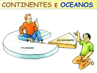 CONTINENTES

E

OCEANOS

 