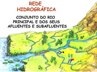 REDE
HIDROGRÁFICA
CONJUNTO DO RIO
PRINCIPAL E DOS SEUS
AFLUENTES E SUBAFLUENTES

RIO

L
IPA
INC
PR

E
U
L
F
A
E
T
N

A
U
EU
NB
TF
ELS

 