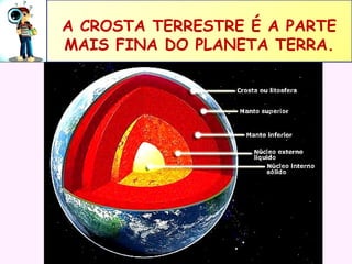 A CROSTA TERRESTRE É A PARTE
MAIS FINA DO PLANETA TERRA.

 