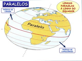 TRÓPICO DE
CÂNCER

LINHAS
PARALELAS
À LINHA DO
EQUADOR

TRÓPICO DE
CAPRICÓRNIO

 