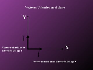 Vectores Unitarios en el plano


                  Y


                  ˆ
                  j
Vector unitario en la
dirección del eje Y
                                                           X
                                 ˆ
                                 i
                             Vector unitario en la dirección del eje X
 