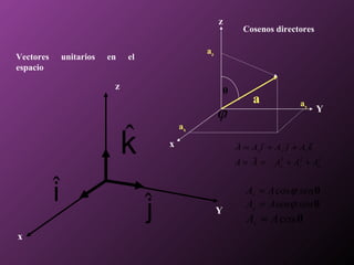 z
                                                                 Cosenos directores

                                                  az
Vectores       unitarios   en   el
espacio

                            z                              θ
                                                                    a            ay
                                                       ϕ                                Y


                                ˆ
                                             ax

                                k        x                                       
                                                               A = Ax i + Ay j + Az k
                                                                   
                                                               A = A = Ax + Ay + Az2
                                                                        2    2




           ˆ
           i                                                      Ax = A cos ϕ sen θ
                                     ˆ
                                     j                 Y
                                                                  Ay = Asenϕ sen θ
                                                                  Az = A cos θ
x
 