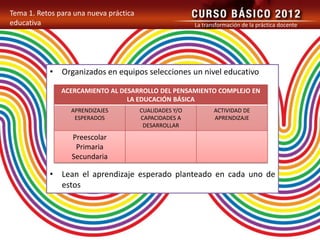 Tema 1. Retos para una nueva práctica
educativa                                                La transformación de la práctica docente




           • Organizados en equipos selecciones un nivel educativo

               ACERCAMIENTO AL DESARROLLO DEL PENSAMIENTO COMPLEJO EN
                                 LA EDUCACIÓN BÁSICA
                  APRENDIZAJES          CUALIDADES Y/O          ACTIVIDAD DE
                   ESPERADOS            CAPACIDADES A           APRENDIZAJE
                                         DESARROLLAR
                  Preescolar
                   Primaria
                  Secundaria

           • Lean el aprendizaje esperado planteado en cada uno de
             estos
 