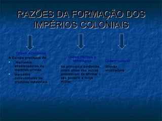 RAZÕES DA FORMAÇÃO DOSRAZÕES DA FORMAÇÃO DOS
IMPÉRIOS COLONIAISIMPÉRIOS COLONIAIS
Ordem económica
A Europa precisava de:
 Mercados
abastecedores de
matérias-primas;
 Mercados
consumidores de
produtos industriais
Ordem Política e
estratégica
As principais potências,
rivais umas das outras
precisavam de afirmar o
seu poderio e força
militar
Ordem cultural
Missão
civilizadora
 