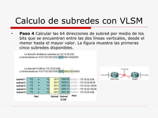 Calculo de subredes con VLSM Paso 4  Calcular las 64 direcciones de subred por medio de los bits que se encuentran entre las dos líneas verticales, desde el menor hasta el mayor valor. La figura muestra las primeras cinco subredes disponibles. 