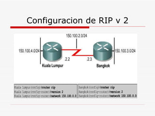 Configuracion de RIP v 2 