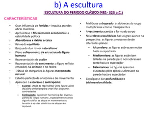 ESCULTURA DO PERIODO CLÁSICO (481- 323 a.C.)
b) A escultura
• Gran influencia de Pericles = impulsa grandes
obras maestras
• Aproveitase o florecemento económico e a
estabilidade política
• Abandónase a rixidez arcaica
• Relaxado equilibrio
• Búsqueda dun maior naturalismo
• Pleno coñecemento da estructura da figura
humana
• Representación de acción
• Representación de sentimento: a figura reflicte
emocións na actitude e no rostro
• Trátase de otorgarlles ás figuras movemento
natural
• Estudio perfecto da anatomía e do movemento
• Aparecen o escorzo e o contraposto:
– Escorzo: Modo de representar unha figura saínte
do plano de fondo para crear liñas ou planos
contrastados
– Contraposto: oposición harmónica das diversas
partes do corpo humano , especialmente cando
algunha de las se atopa en movemento ou
tensión e as súas simétricas se atopan en
repouso.
• Mellórase o drapeado: as dobreces da roupa
multiplícanse e fanse transparentes
• A vestimenta acentúa a forma do corpo
• Nos relevos escultóricos hai un gran avance na
perspectiva: as figuras amósanse desde
diferentes planos:
– Altorrelevo: as figuras sobresaen moito
hacia o espectador
– Mediorrelevo: as figuras están ben
talladas na parede pero non sobresaen
tanto hacia o espectador
– Baixorrelevo: as figuras aparecen
esbozadas pero apenas sobresaen da
parede hacia o espectador
• Consíguese dar profundidade e
tridimensionalidade.
CARACTERÍSTICAS
 