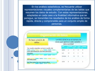En los análisis estadísticos, es frecuente utilizar
representaciones visuales complementarias de las tablas que
resumen los datos de estudio. Con estas representaciones,
adaptadas en cada caso a la finalidad informativa que se
persigue, se transmiten los resultados de los análisis de forma
rápida, directa y comprensible para un conjunto amplio de
personas.
 