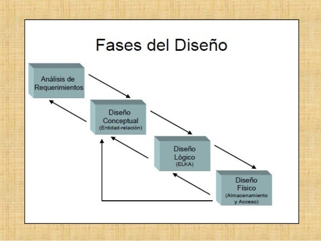 Tema ii fases del diseño de base de datos