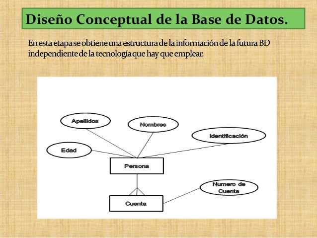Tema II fases del diseño de base de datos