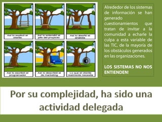1: El concepto de tecnología2: La gestión de la tecnología en el contextoorganizacional3: Transferenciatecnológica4: Sistemas de información5: Tecnologías de Software y Hardware libres6: Proteccióntecnológicamediantepatentes y marcas