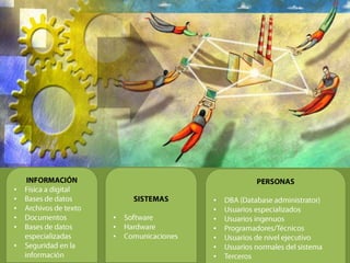 Alrededor de los sistemas de información se han generado cuestionamientos  que tratan de invitar a la comunidad a echarle la culpa a esta variable de las TIC, de la mayoría de los obstáculos generados en las organizaciones.  LOS SISTEMAS NO NOS ENTIENDEN!Por su complejidad, ha sido una actividad delegada
