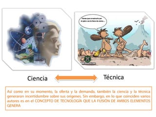 TécnicaCienciaAsí como en su momento, la oferta y la demanda, también la ciencia y la técnica generaron incertidumbre sobre sus orígenes. Sin embargo, en lo que coinciden varios autores es en el CONCEPTO DE TECNOLOGÍA QUE LA FUSIÓN DE AMBOS ELEMENTOS GENERA
