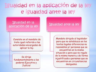 Igualdad en la
                                Igualdad ante la ley
aplicación de la ley


  Consiste en el mandato de          Mandato dirigido al legislador
   trato igual referido a las        para que no establezca en los
  autoridades encargadas de          textos legales diferencias no
         aplicar la ley.             razonables p/ personas que se
                                         encuentran en la misma
                                     situación o para que no regule
                                    de la misma manera y de forma
          Se dirige
                                    injustificada a personas que se
   fundamentalmente a los
                                      encuentran en circunstancias
     poderes Ejecutivo y
                                               desiguales.
          Judicial
 