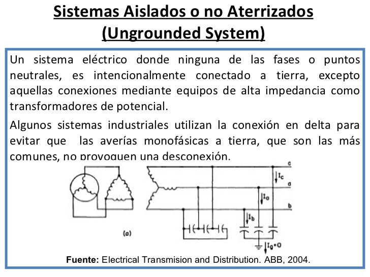 Voltaje Maximo Entre Neutro Y Tierra