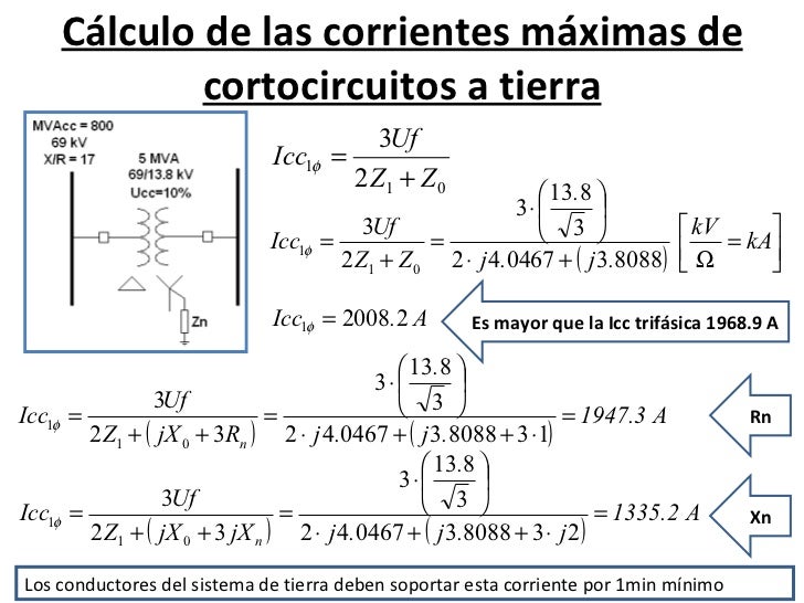 Calculo Corriente De Falla A Tierra es.slideshare.net