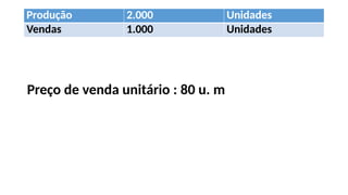 Produção 2.000 Unidades
Vendas 1.000 Unidades
Preço de venda unitário : 80 u. m
 