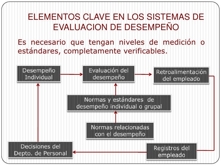 Tema ii evaluacion de desempeño