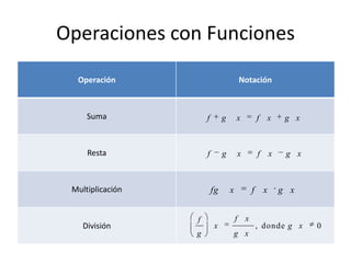 Operaciones con Funciones