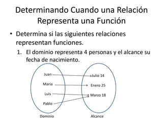 Determinando Cuando una Relación Representa una FunciónDetermina si las siguientes relaciones representan funciones.El dominio representa 4 personas y el alcance su fecha de nacimiento.JuanMaríaLuisPabloJulio 14Enero 25Marzo 18DominioAlcance