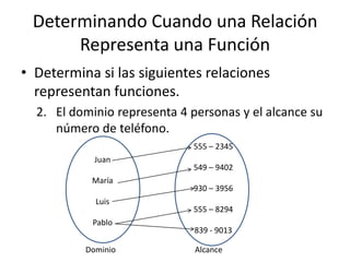 Determinando Cuando una Relación Representa una FunciónDetermina si las siguientes relaciones representan funciones.El dominio representa 4 personas y el alcance su número de teléfono.555 – 2345549 – 9402930 – 3956555 – 8294839 - 9013JuanMaríaLuisPabloDominioAlcance