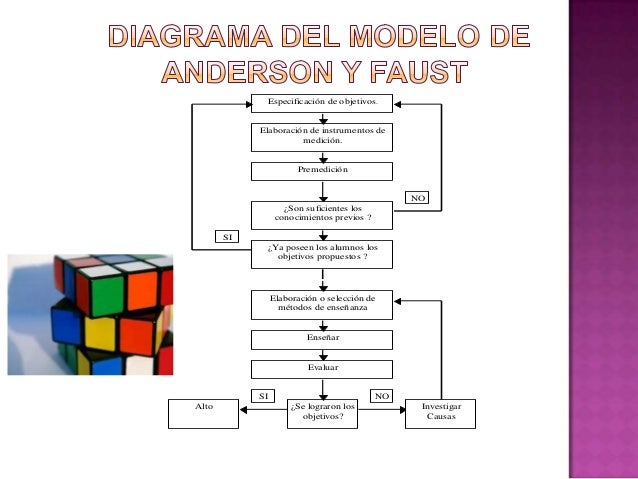 Teorías de la educación