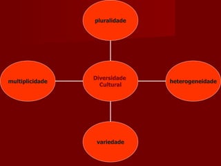 multiplicidade variedade heterogeneidade pluralidade Diversidade  Cultural 