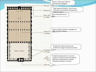 Hueco o nicho que indica la dirección de la plegaria Lugar separado donde se  sitúa el imán. Consistió en una plataforma elevada con vallas de madera Muro orientado hacia la Meca Espacio cubierto donde se congregan los fieles durante la plegaria Arcadas que rodean el patio y que conforman el lugar de acceso al oratorio También llamada minarte. Es la torre situada en el extremo norte del patio de abluciones, desde donde el  muezzin  realizada la llamada a la oración 
