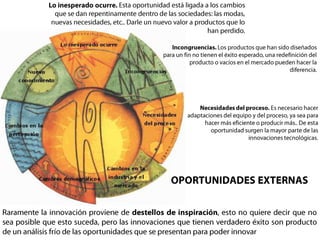 Lo inesperado ocurre. Esta oportunidad está ligada a los cambios que se dan repentinamente dentro de las sociedades: las modas, nuevas necesidades, etc.. Darle un nuevo valor a productos que lo han perdido.Incongruencias. Los productos que han sido diseñados para un fin no tienen el éxito esperado, una redefinición del producto o vacíos en el mercado pueden hacer la diferencia.Necesidades del proceso.Es necesario hacer adaptaciones del equipo y del proceso, ya sea para hacer más eficiente o producir más.. De esta oportunidad surgen la mayor parte de las innovaciones tecnológicas.OPORTUNIDADES EXTERNASRaramente la innovación proviene de destellos de inspiración, esto no quiere decir que no sea posible que esto suceda, pero las innovaciones que tienen verdadero éxito son producto de un análisis frío de las oportunidades que se presentan para poder innovar