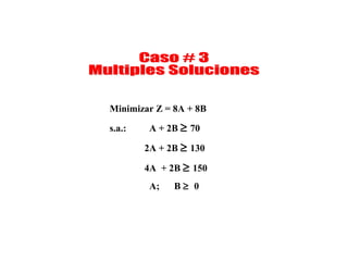 Minimizar Z = 8A + 8B
s.a.:

A + 2B ≥ 70
2A + 2B ≥ 130
4A + 2B ≥ 150
A;

B≥ 0

 
