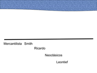 Smith
Ricardo
Neoclásicos
Leontief
Mercantilista
 