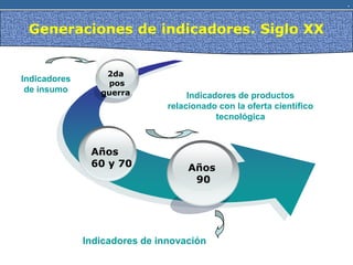 500
dC
.
Generaciones de indicadores. Siglo XX
2da
pos
guerra
Años
90
Años
60 y 70
Indicadores
de insumo
Indicadores de productos
relacionado con la oferta científico
tecnológica
Indicadores de innovación
 