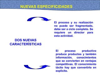 DOS NUEVAS
CARACTERÍSTICAS
NUEVAS ESPECIFICIDADES
El proceso y su realización
no puede ser fragmentado,
debe ser a ciclo completo. Se
requiere un director para
esta actividad.
El proceso productivo
produce productos y también
información, conocimientos
que se convierten en ventajas
competitivas. El conocimiento
tácito hay que convertirlo en
explícito.
 