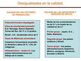 Desigualdades en la calidad.
CALIDAD DE LAS INDUSTRIAS Y
SERVICIO DE APOYO.
Media de los suministradores
es de 5,1 y la media de su
calidad es de 4,7
Primer grupo : Japón, E.U. ,
Italia, Alemania.
Segundo grupo :los países
asiáticos y Brasil.
Tercer grupo : los países
latinoamericanos Argentina,
México, paraguay, Honduras,
Ecuador y Bolivia.
CALIDAD DE LOS FACTORES
DE PRODUCCIÓN.
Potencial humano desplegado .
Años de escolaridad promedio :
E.U, Noruega, Nueva Zelandia.
Corea del Sur. De 11 a 13 grados.
Brasil : 4,9 , Guatemala cerca de 3
Tasas de Matrícula universitaria
Cobertura Universitaria promedio
en América Latina 32 %. 1,5% de
indígenas.
Infraestructura : media 4,3. Los
países latinoamericanos por
debajo de la media.
 