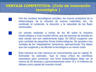 VENTAJA COMPETITIVA. (Ciclo de innovación
tecnológica )
Con los cambios tecnológicos actuales, los nuevos productos de la
biotecnología, de la industria de nuevos materiales, etc., ha
cambiado el contenido, la dirección y la velocidad de los flujos
comerciales.
Un estudio realizado a inicios de los 90 sobre la industria
biotecnológica a nivel mundial afirma, que las barreras de entrada en
este campo aún son relativamente bajas. En EEUU surgieron una
gran cantidad de pequeñas firmas biotecnológicas. Se apuesta a las
ventajas de los "adoptadores“ tempranos, aprovechando "los atajos
que van surgiendo y se difunde la tecnología a un menor costo.
Esta industria es más intensiva en conocimientos que en capital, N.
Schneider ha estimado, "que la masa crítica de científicos
necesarios para comenzar una firma biotecnológica debe ser al
menos de 25 doctores y aproximadamente entre 10 y 12 millones de
dólares como capital de inversión inicial“.
 