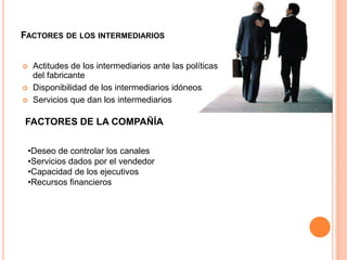 Factores de los intermediariosActitudes de los intermediarios ante las políticas del fabricanteDisponibilidad de los intermediarios idóneosServicios que dan los intermediariosFACTORES DE LA COMPAÑÍADeseo de controlar los canales