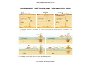 Formação de uma cadeia linear de ilhas a a partir de um ponto quente
Estas colunas de
rocha quente e
deformável ascendem
e acabam por fundir
originando magmas
A libertação destes
magmas origina
pontos quentes com
actividade vulcânica
(de tipo central ou
fissural)
Na fronteira entre o
manto e o núcleo,
pode iniciar-se a
formação de plumas
térmicas ou
mantélicas.
Escola Secundária Francisco Franco 2007/2008
Prof. Luís Paulino http://geonovas.blogspot.com
 