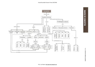 Escola Secundária Francisco Franco 2007/2008
Prof. Luís Paulino http://geonovas.blogspot.com
 