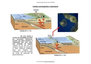 Limites convergentes e vulcanismo
Colisão (O -> <- C)
Colisão (O -> <- O)
Um arco insular é
um tipo de arquipélago formado
por processos tectónicos,
quando uma placa tectónica é
subductada sob uma outra,
com produção de magma.
Trata-se de um tipo de arco
vulcânico (cadeia de montanhas
ou ilhas vulcânicas localizadas
perto das margens dos
continentes e que são formadas
em zonas de subducção de
placas tectónicas). .
Escola Secundária Francisco Franco 2007/2008
Prof. Luís Paulino http://geonovas.blogspot.com
 