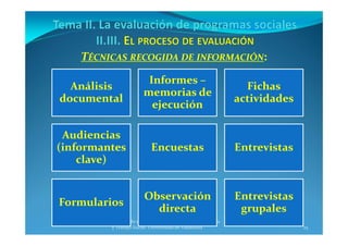 25
Prof. Pablo de la Rosa Gimeno. Dpto. de Sociología 
y Trabajo Social. Universidad de Valladolid
TÉCNICAS RECOGIDA DE INFORMACIÓN:
Análisis 
documental
Informes –
memorias de 
ejecución
Fichas 
actividades
Audiencias 
(informantes 
clave)
Encuestas Entrevistas
Formularios
Observación 
directa
Entrevistas 
grupales
 