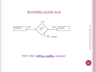 Modelo Grafo Relacional | PPTX