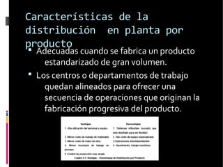 Características de la
distribución en planta por
producto
 Adecuadas cuando se fabrica un producto
estandarizado de gran volumen.
 Los centros o departamentos de trabajo
quedan alineados para ofrecer una
secuencia de operaciones que originan la
fabricación progresiva del producto.
 