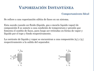 VAPORIZACIÓN INSTANTÁNEA
Comportamiento Ideal
Se refiere a una vaporización súbita de fases en un sistema.
Esta sucede cuando un fluido (líquido, gas o mezcla liquido vapor) de
composición Z se somete a una condición de temperatura y presión que
fomenta el cambio de fases, para luego ser retiradas en forma de vapor y
líquido por el tope y fondo respectivamente.
La corriente de líquido y vapor se encuentran a una composición {xi} y {yi}
respectivamente a la salida del separador.
Z1
X1
Y1
V
L
F
Z1
X1
Y1
V
L
F
 
