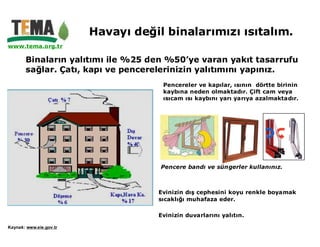 Havayı değil binalarımızı ısıtalım.
www.tema.org.tr

       Binaların yalıtımı ile %25 den %50’ye varan yakıt tasarrufu
       sağlar. Çatı, kapı ve pencerelerinizin yalıtımını yapınız.
                                     Pencereler ve kapılar, ısının dörtte birinin
                                     kaybına neden olmaktadır. Çift cam veya
                                     ısıcam ısı kaybını yarı yarıya azalmaktadır.




                                     Pencere bandı ve süngerler kullanınız.



                                    Evinizin dış cephesini koyu renkle boyamak
                                    sıcaklığı muhafaza eder.

                                    Evinizin duvarlarını yalıtın.

Kaynak: www.eie.gov.tr
 
