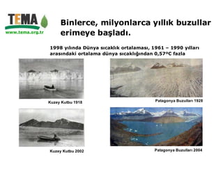 Binlerce, milyonlarca yıllık buzullar
www.tema.org.tr        erimeye başladı.
                  1998 yılında Dünya sıcaklık ortalaması, 1961 – 1990 yılları
                  arasındaki ortalama dünya sıcaklığından 0,57ºC fazla




                  Kuzey Kutbu 1918                         Patagonya Buzulları 1928




                  Kuzey Kutbu 2002                         Patagonya Buzulları 2004
 