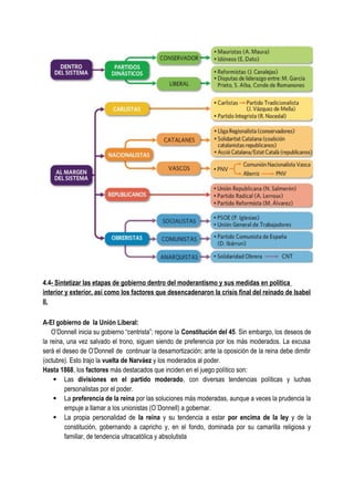 4.4- Sintetizar las etapas de gobierno dentro del moderantismo y sus medidas en política
interior y exterior, así como los factores que desencadenaron la crisis final del reinado de Isabel
II.
A-El gobierno de la Unión Liberal:
O’Donnell inicia su gobierno “centrista”; repone la Constitución del 45. Sin embargo, los deseos de
la reina, una vez salvado el trono, siguen siendo de preferencia por los más moderados. La excusa
será el deseo de O’Donnell de continuar la desamortización; ante la oposición de la reina debe dimitir
(octubre). Esto trajo la vuelta de Narváez y los moderados al poder.
Hasta 1868, los factores más destacados que inciden en el juego político son:
 Las divisiones en el partido moderado, con diversas tendencias políticas y luchas
personalistas por el poder.
 La preferencia de la reina por las soluciones más moderadas, aunque a veces la prudencia la
empuje a llamar a los unionistas (O´Donnell) a gobernar.
 La propia personalidad de la reina y su tendencia a estar por encima de la ley y de la
constitución, gobernando a capricho y, en el fondo, dominada por su camarilla religiosa y
familiar, de tendencia ultracatólica y absolutista
 